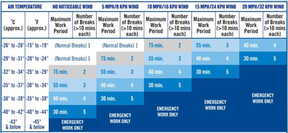 Wind chill work schedule