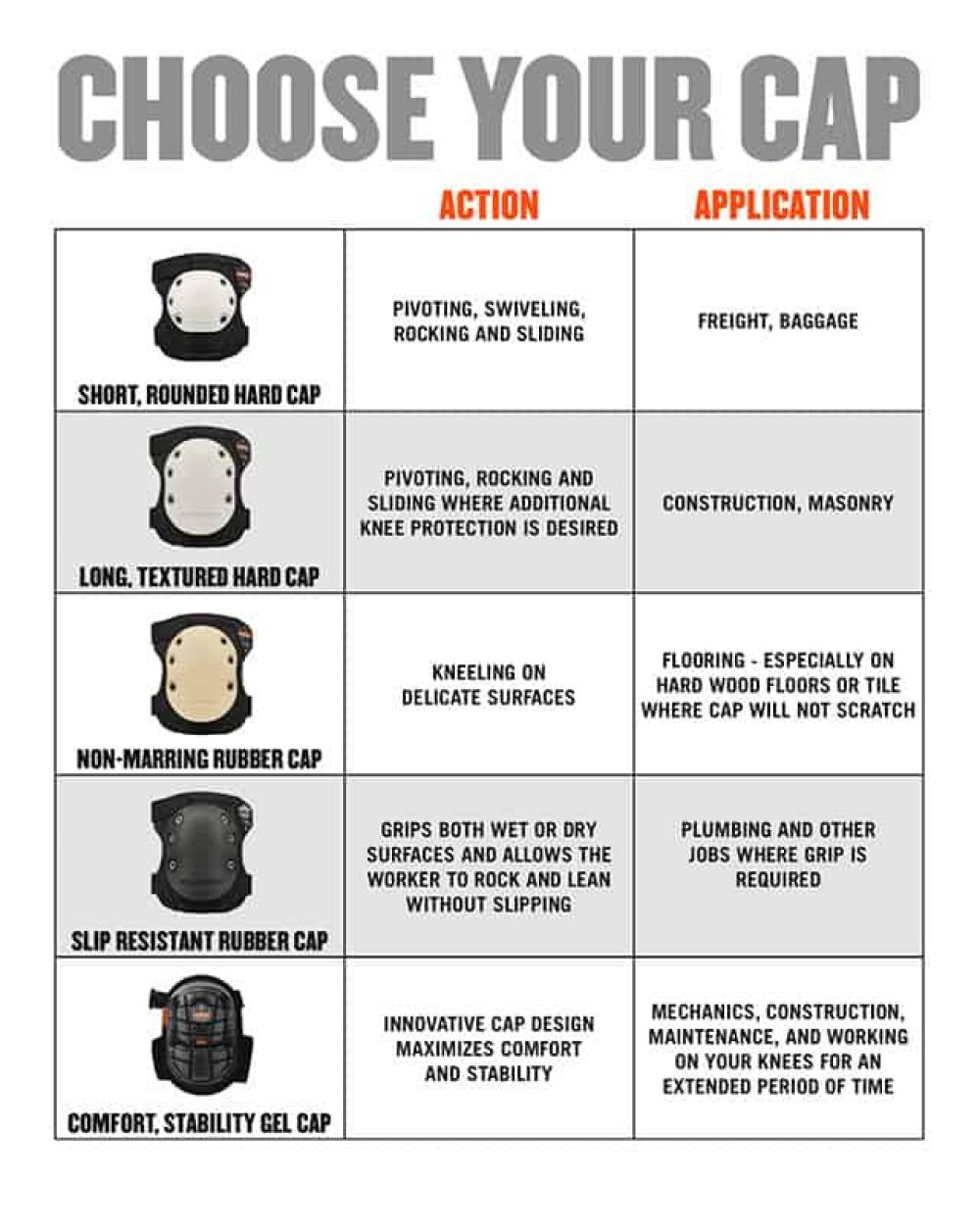 Choose your cap: knee pad protector matrix.