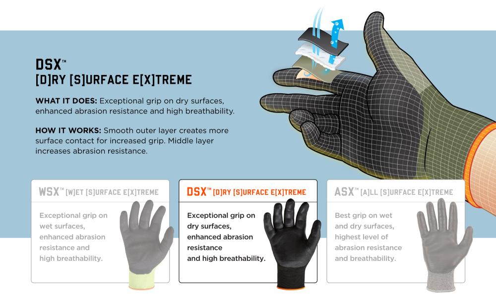 DSX: Dry Surface Extreme. What it does: exceptional grip on dry surfaces, enhanced abrasion resistance and high breathability. How it works: smooth outer layer creates more surface contact for increased grip. Middle layer increases abrasion resistance.