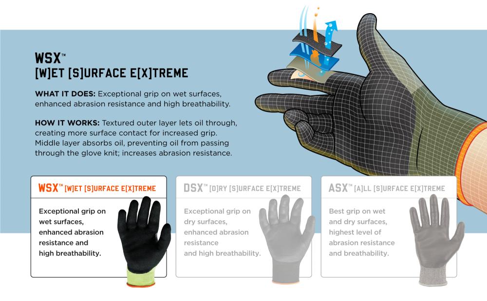 WSX: Wet Surface Extreme. What it does: exceptional grip on wet surfaces, enhanced abrasion resistance and high breathability. How it works: Textured outer layer lets oil through, creating more surface contact for increased grip. Middle layer absorbs oil, preventing oil from passing through the glove knit; increases abrasion resistance. 
