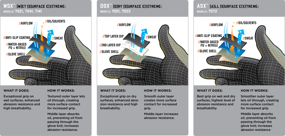 ProFlex palms tech explained