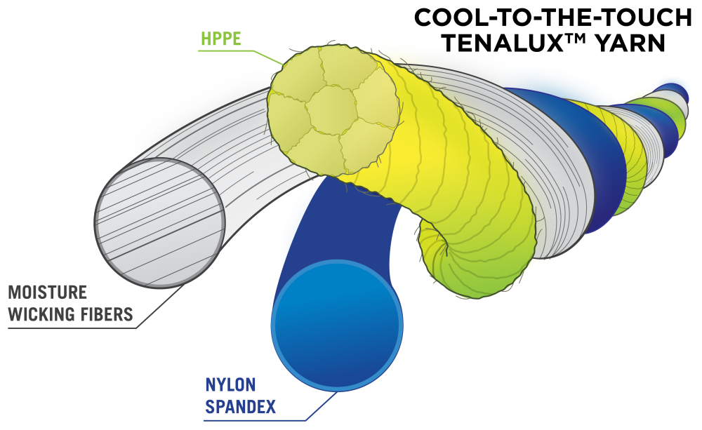 Cut Protection Glove Guide