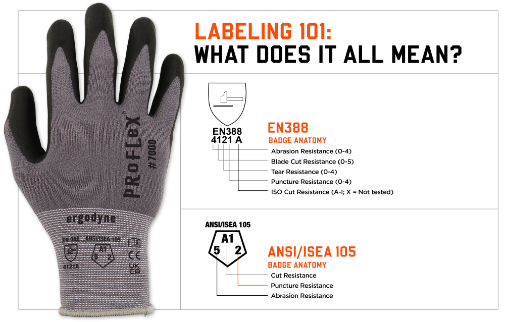 What are the Different Levels of Cut Resistant Gloves?