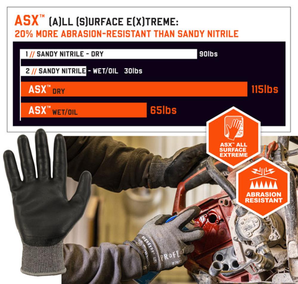 ProFlex ASX All Surface Extreme Technology Chart