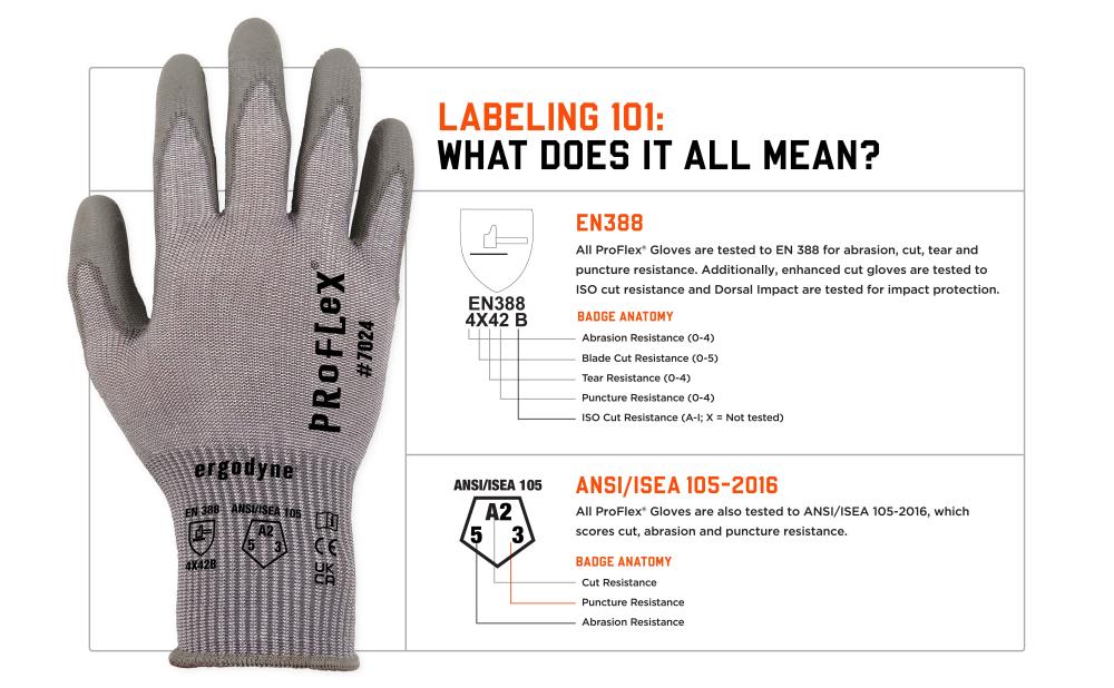 Labeling 101: what does it all mean? EN388 and ANSI/ISEA 105-2016 standards explained