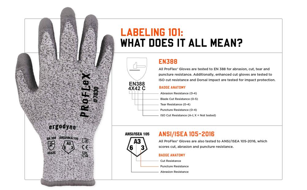 Labeling 101: what does it all mean? EN388 and ANSI/ISEA 105-2016 standards explained