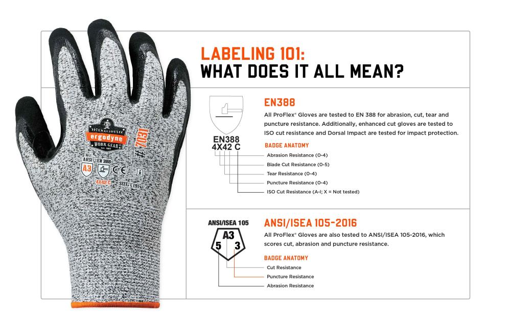 Labeling 101: what does it all mean? EN388 and ANSI/ISEA 105-2016 standards explained