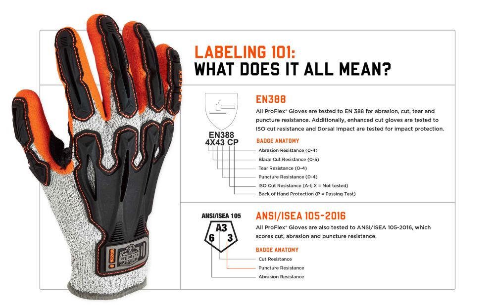 Impact Protection Gloves to Prevent Impact & Abrasion Injuries