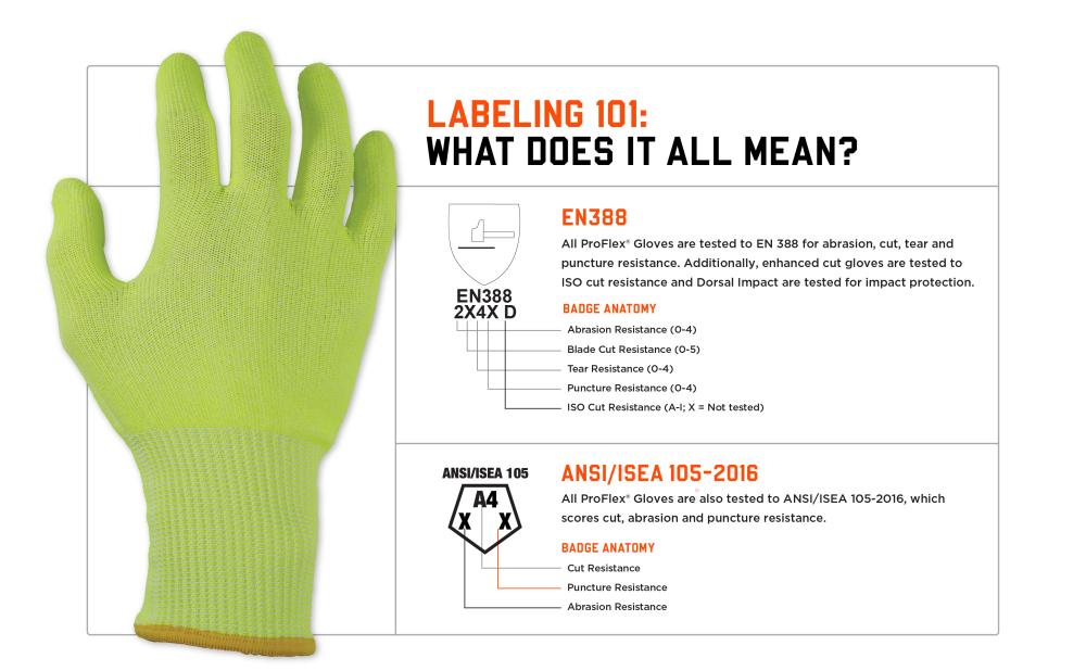 Labeling 101: what does it all mean? EN388 and ANSI/ISEA 105-2016 standards explained