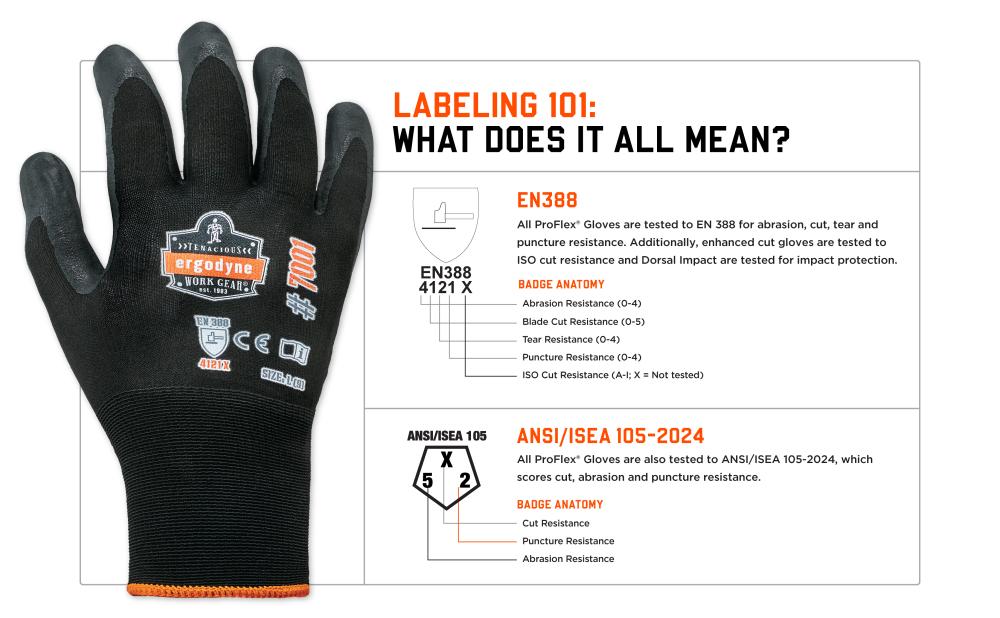 Labeling 101: what does it all mean? EN388 and ANSI/ISEA 105-2024 standards explained