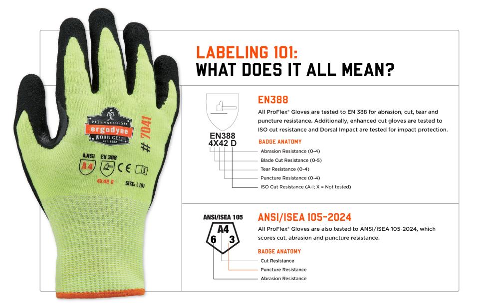 Labeling 101: what does it all mean? EN388 and ANSI/ISEA 105-2024 standards explained