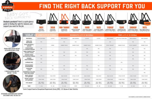 proflex back support selection tool flyer