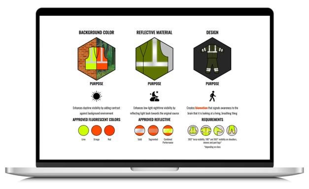 Computer mock up of Ergodyne's Low Visibility & Struck-By Hazards Resource Page